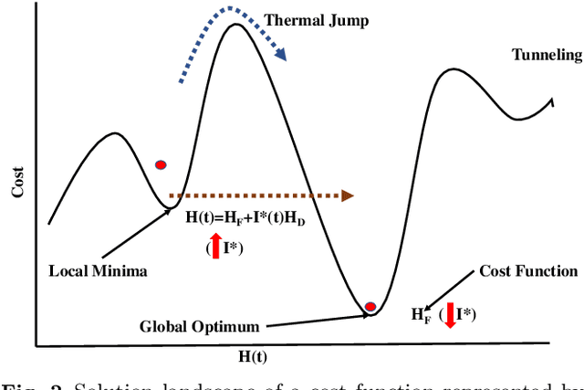 Figure 3 for A Review of Machine Learning Classification Using Quantum Annealing for Real-world Applications