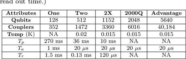 Figure 2 for A Review of Machine Learning Classification Using Quantum Annealing for Real-world Applications