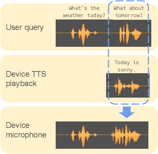 Figure 1 for Textual Echo Cancellation