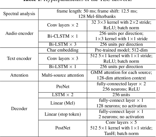 Figure 2 for Textual Echo Cancellation