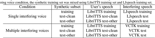 Figure 4 for Textual Echo Cancellation