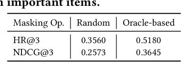 Figure 2 for Explanation Guided Contrastive Learning for Sequential Recommendation