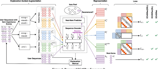 Figure 3 for Explanation Guided Contrastive Learning for Sequential Recommendation