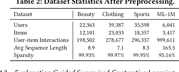 Figure 4 for Explanation Guided Contrastive Learning for Sequential Recommendation