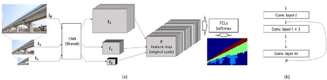 Figure 1 for Automated Vision-based Bridge Component Extraction Using Multiscale Convolutional Neural Networks