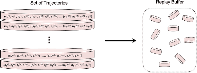 Figure 1 for Where Did You Learn That From? Surprising Effectiveness of Membership Inference Attacks Against Temporally Correlated Data in Deep Reinforcement Learning