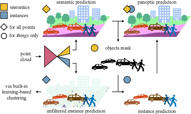 Figure 1 for Panoster: End-to-end Panoptic Segmentation of LiDAR Point Clouds