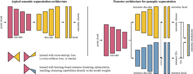 Figure 2 for Panoster: End-to-end Panoptic Segmentation of LiDAR Point Clouds