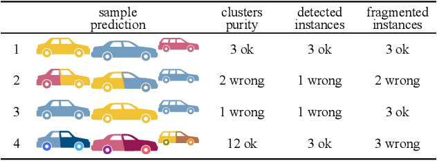 Figure 3 for Panoster: End-to-end Panoptic Segmentation of LiDAR Point Clouds