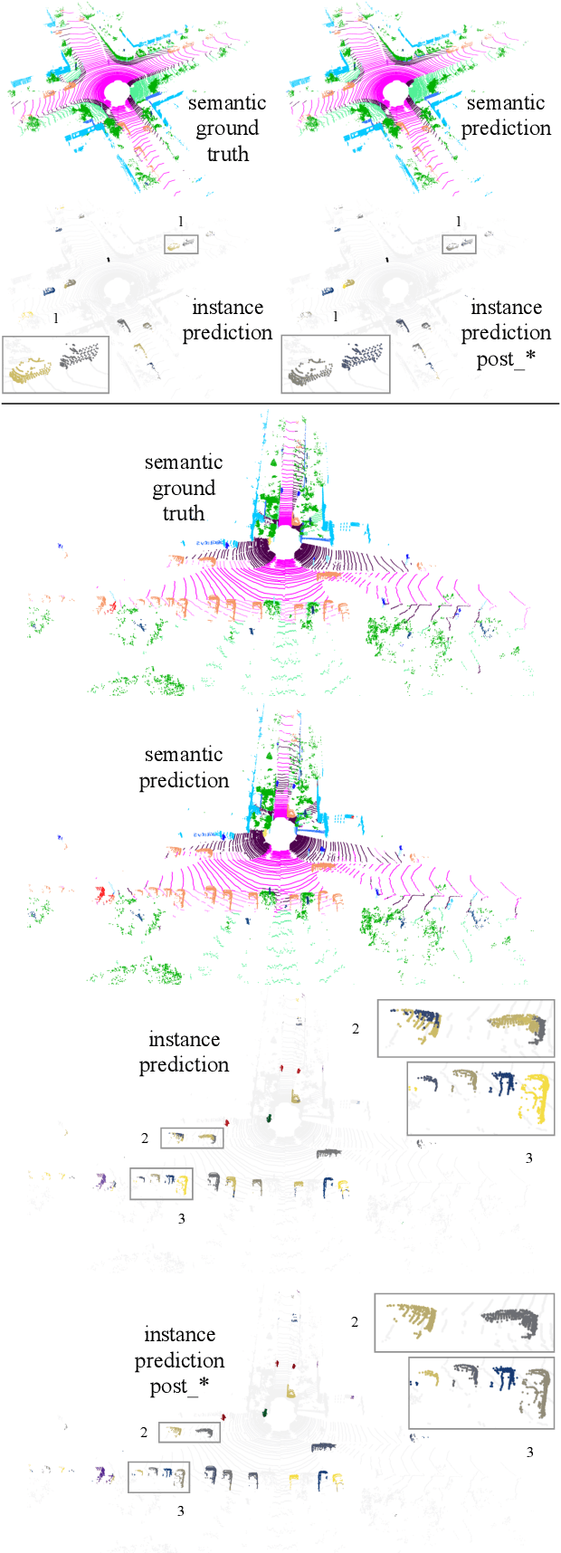 Figure 4 for Panoster: End-to-end Panoptic Segmentation of LiDAR Point Clouds