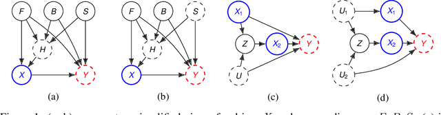 Figure 1 for Sequential Causal Imitation Learning with Unobserved Confounders
