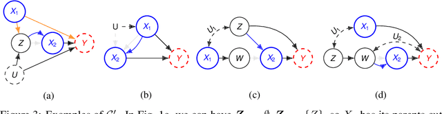 Figure 4 for Sequential Causal Imitation Learning with Unobserved Confounders