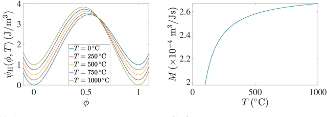 Figure 2 for Computational Discovery of Energy-Efficient Heat Treatment for Microstructure Design using Deep Reinforcement Learning
