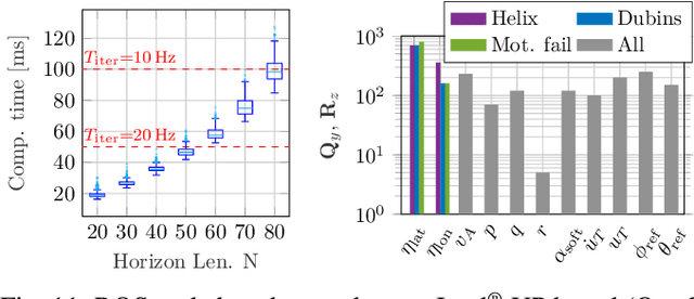 Figure 3 for Nonlinear Model Predictive Guidance for Fixed-wing UAVs Using Identified Control Augmented Dynamics