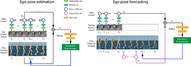 Figure 2 for Ego-Pose Estimation and Forecasting as Real-Time PD Control