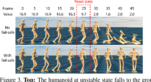 Figure 4 for Ego-Pose Estimation and Forecasting as Real-Time PD Control