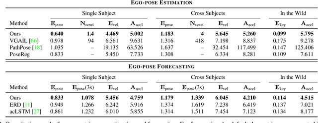 Figure 1 for Ego-Pose Estimation and Forecasting as Real-Time PD Control