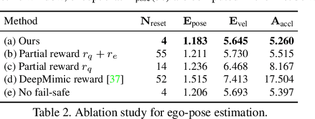 Figure 3 for Ego-Pose Estimation and Forecasting as Real-Time PD Control