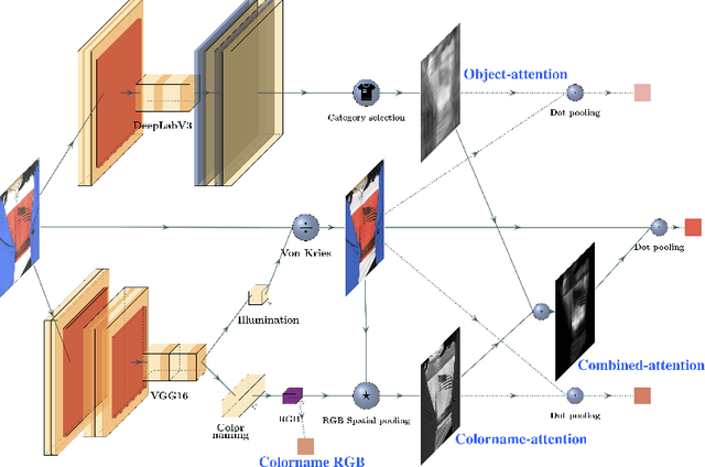 Figure 1 for CORE: Color Regression for Multiple Colors Fashion Garments