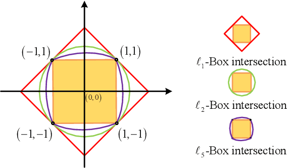 Figure 1 for Designing Binary Sequence Set with Optimized Correlation Properties via ADMM Approach