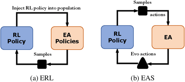 Figure 1 for Evolutionary Action Selection for Gradient-based Policy Learning