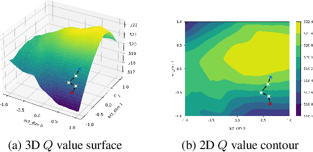 Figure 3 for Evolutionary Action Selection for Gradient-based Policy Learning