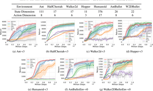 Figure 2 for Evolutionary Action Selection for Gradient-based Policy Learning