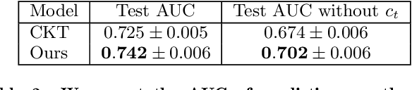 Figure 4 for Process-BERT: A Framework for Representation Learning on Educational Process Data