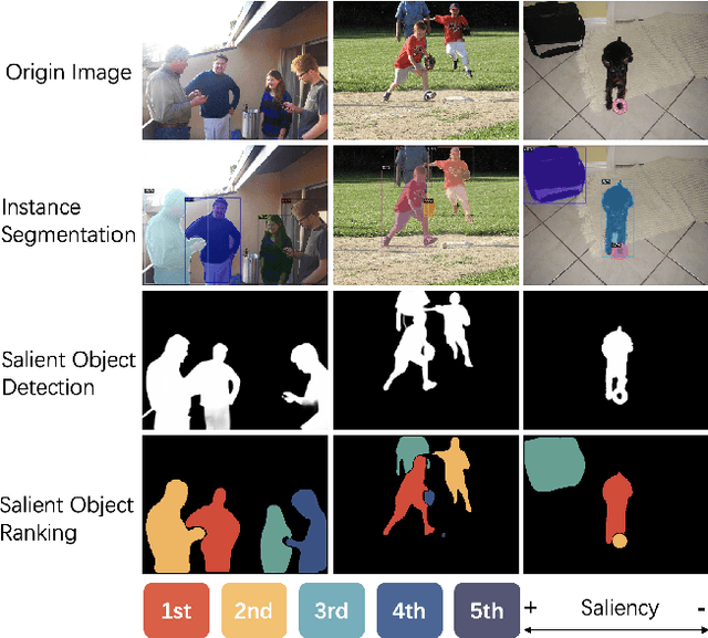 Figure 1 for Salient Object Ranking with Position-Preserved Attention