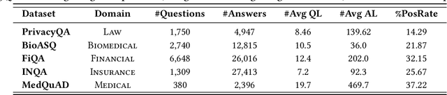 Figure 2 for FedMatch: Federated Learning Over Heterogeneous Question Answering Data