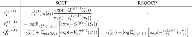 Figure 1 for Optimal Control as Variational Inference