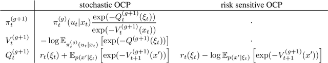 Figure 3 for Optimal Control as Variational Inference