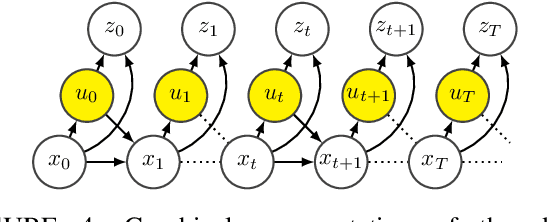 Figure 4 for Optimal Control as Variational Inference