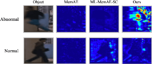 Figure 1 for Multi-Contextual Predictions with Vision Transformer for Video Anomaly Detection