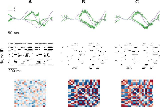 Figure 1 for Implementing efficient balanced networks with mixed-signal spike-based learning circuits