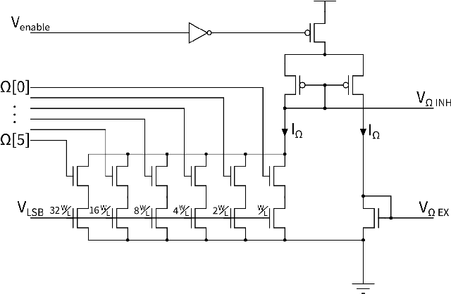 Figure 3 for Implementing efficient balanced networks with mixed-signal spike-based learning circuits
