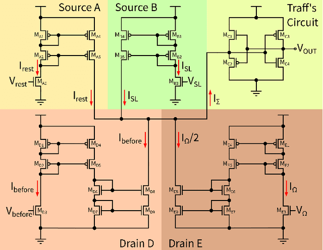 Figure 4 for Implementing efficient balanced networks with mixed-signal spike-based learning circuits