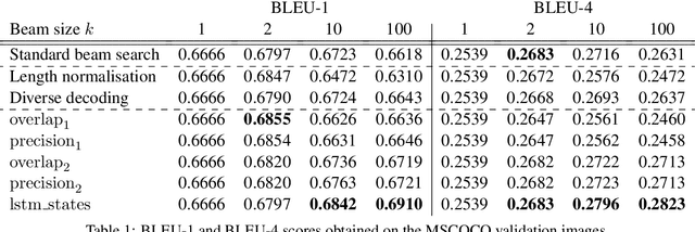 Figure 2 for Leveraging sentence similarity in natural language generation: Improving beam search using range voting