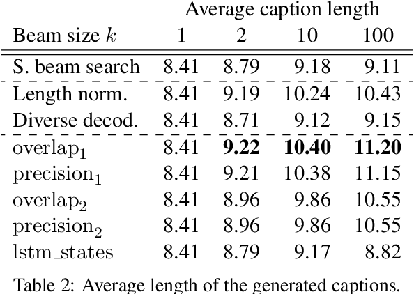 Figure 3 for Leveraging sentence similarity in natural language generation: Improving beam search using range voting