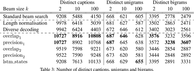 Figure 4 for Leveraging sentence similarity in natural language generation: Improving beam search using range voting