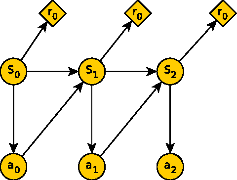Figure 3 for Inverse Reinforcement Learning Under Noisy Observations