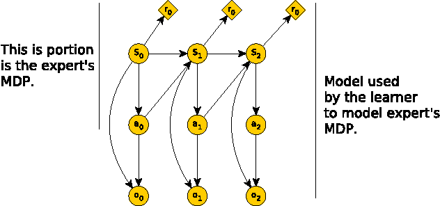 Figure 4 for Inverse Reinforcement Learning Under Noisy Observations