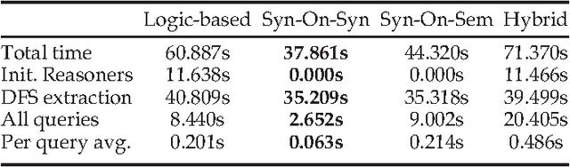 Figure 3 for The Tomaco Hybrid Matching Framework for SAWSDL Semantic Web Services