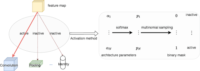 Figure 2 for Towards Tailored Models on Private AIoT Devices: Federated Direct Neural Architecture Search