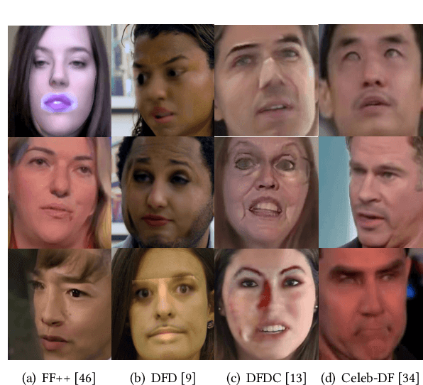 Figure 1 for M2TR: Multi-modal Multi-scale Transformers for Deepfake Detection