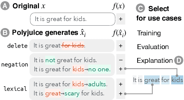 Figure 1 for Polyjuice: Automated, General-purpose Counterfactual Generation