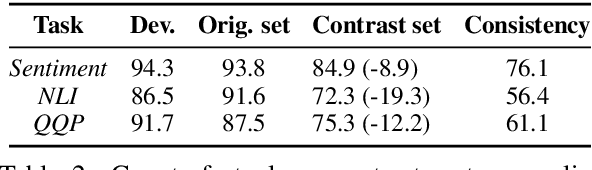 Figure 4 for Polyjuice: Automated, General-purpose Counterfactual Generation