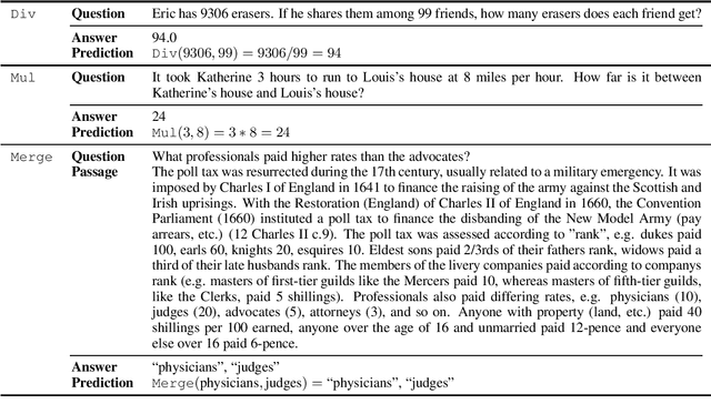 Figure 4 for Giving BERT a Calculator: Finding Operations and Arguments with Reading Comprehension