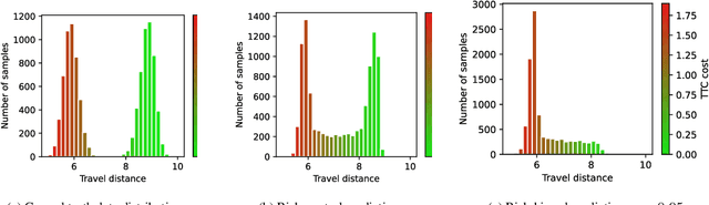 Figure 3 for RAP: Risk-Aware Prediction for Robust Planning