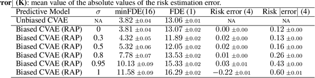 Figure 4 for RAP: Risk-Aware Prediction for Robust Planning